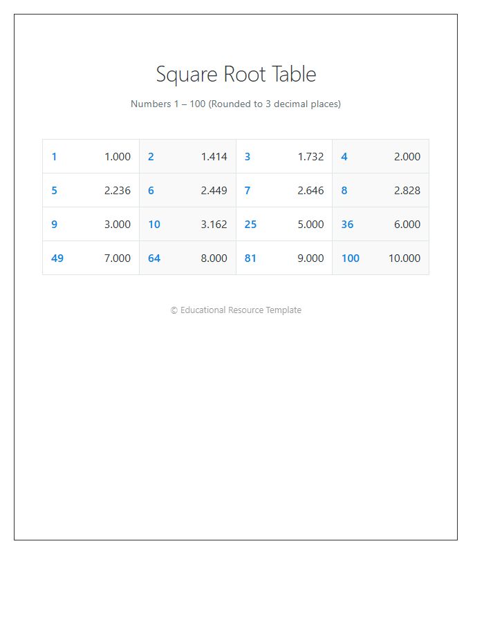 Square Root Table Printable Chart One Through One Hundred