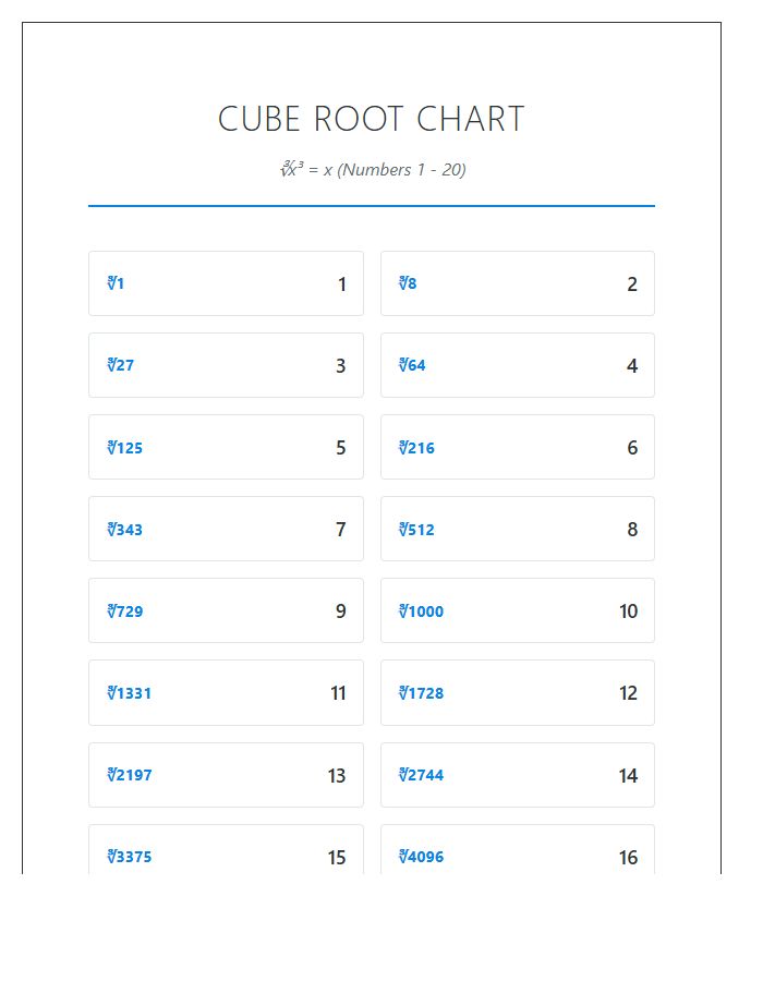 Educational Mathematics Cube Root Printable Chart