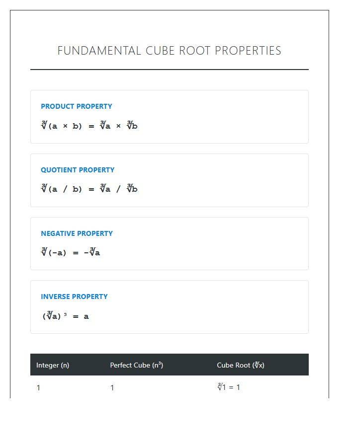 Fundamental Cube Root Properties Printable Chart