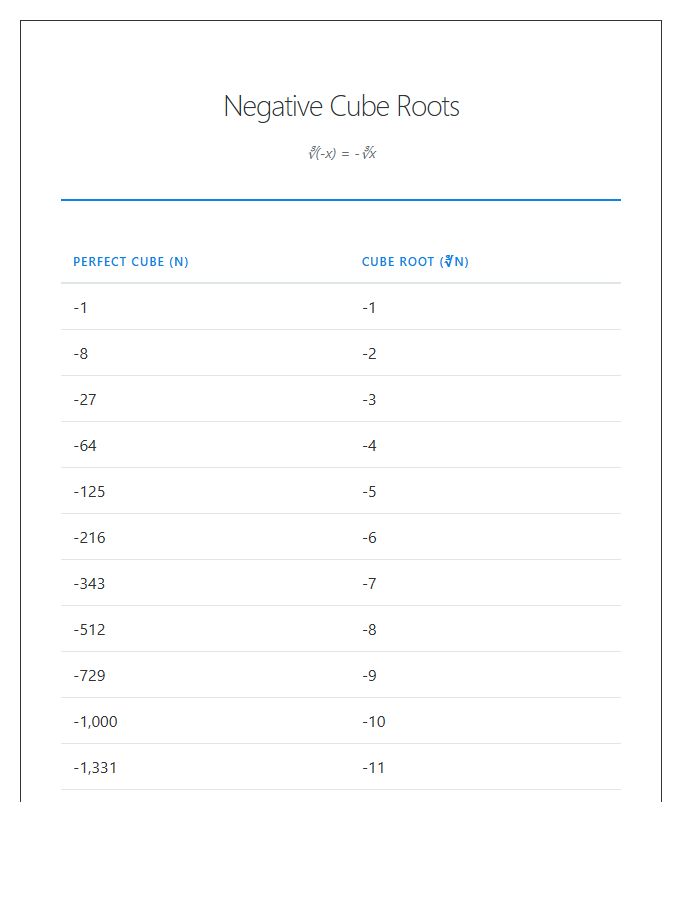 Negative Numbers Cube Root Printable Chart