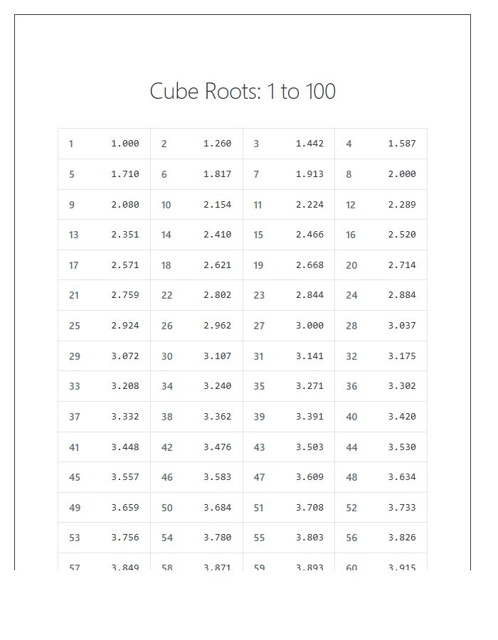 Printable Chart of Cube Roots from One to One Hundred