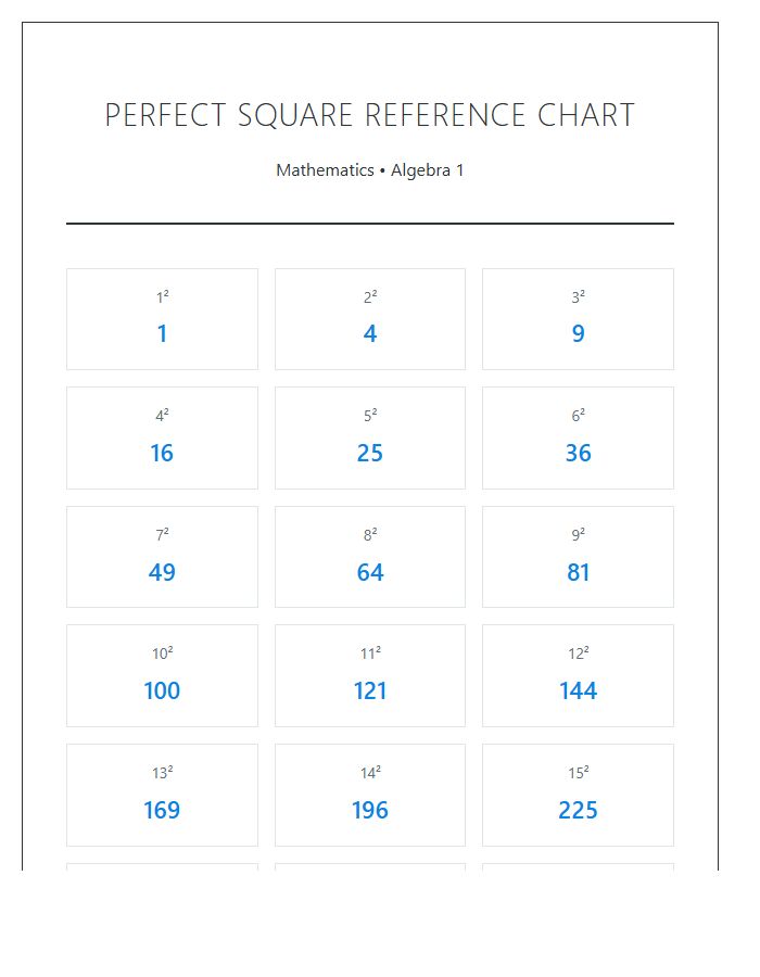 Algebra Perfect Square Numbers Printable Chart