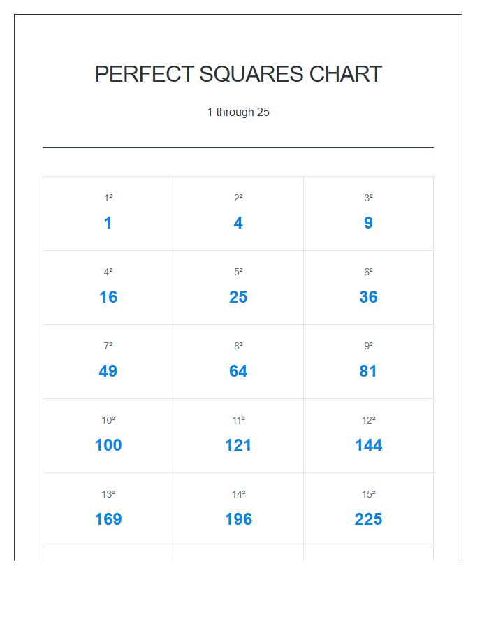 Basic Perfect Square Numbers Printable Chart
