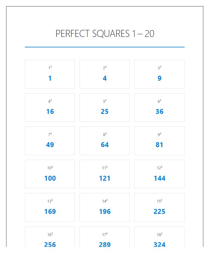 Educational Perfect Square Numbers Printable Chart
