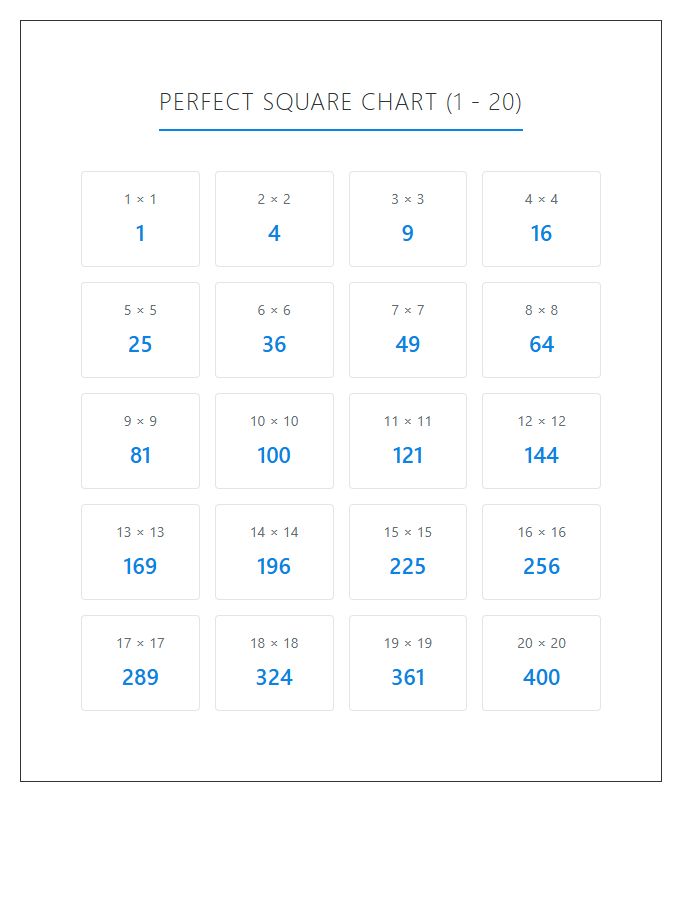 Elementary Math Perfect Square Numbers Printable Chart