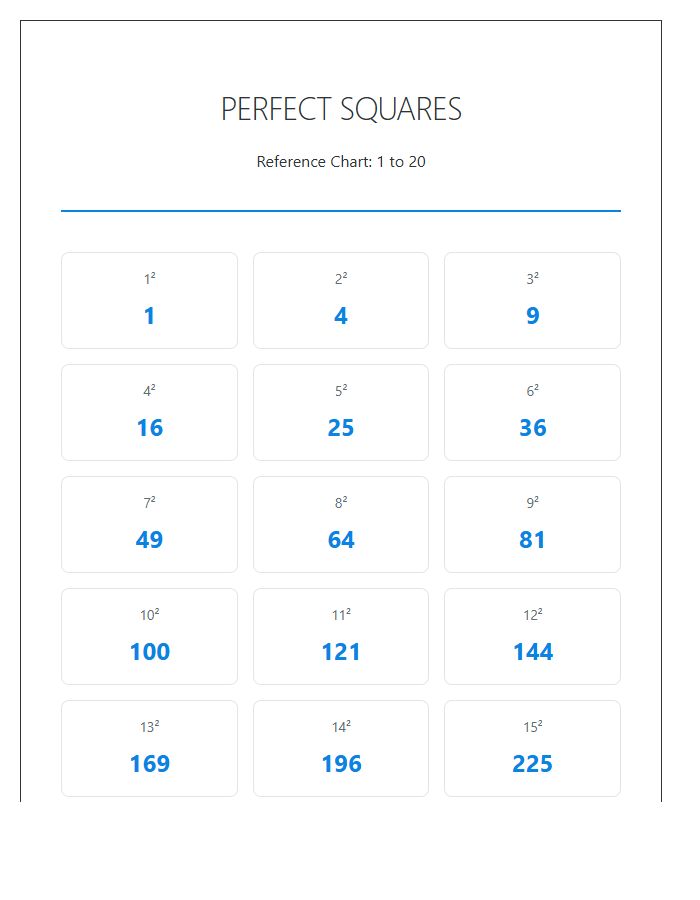 Homeschool Perfect Square Numbers Printable Chart