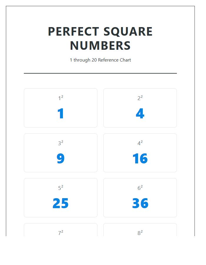 Large Print Perfect Square Numbers Printable Chart