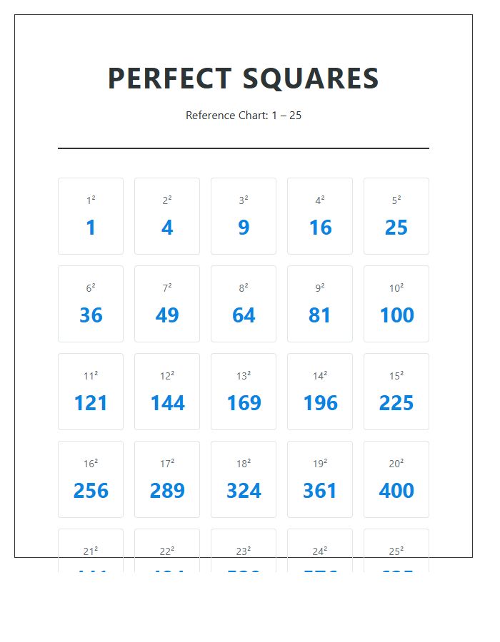 Math Classroom Perfect Square Numbers Printable Chart