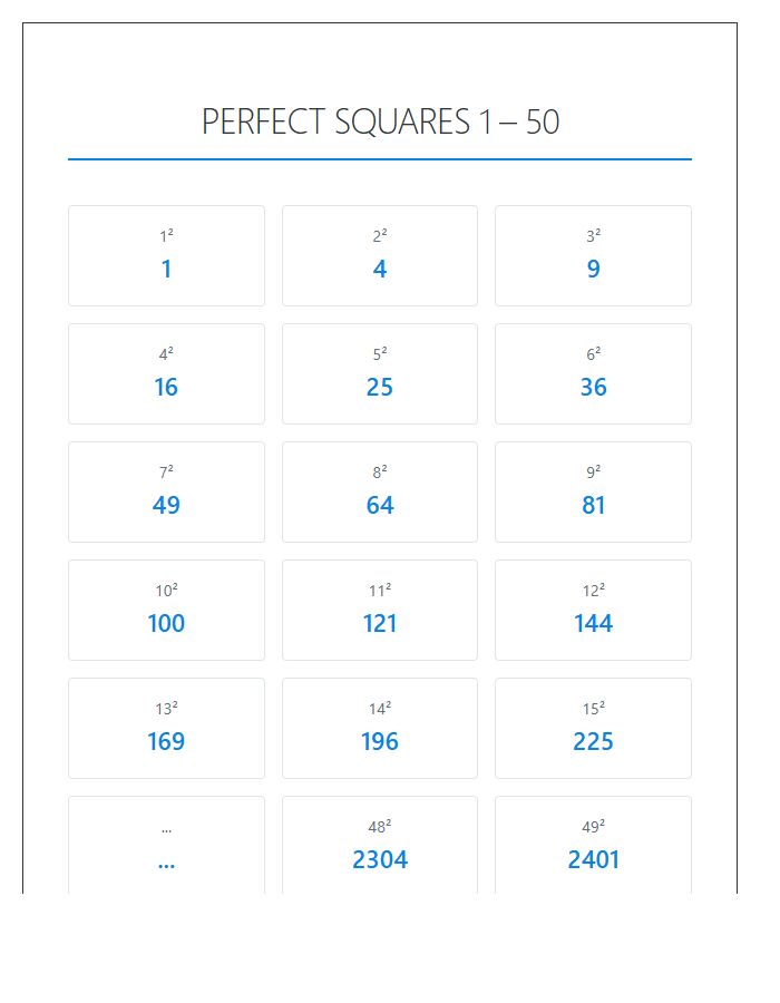 Perfect Square Numbers 1 to 50 Printable Chart