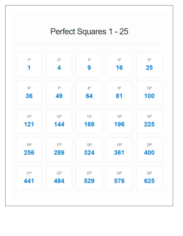 Perfect Square Numbers Grid Printable Chart