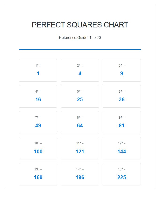 Perfect Square Numbers Printable Chart for Students