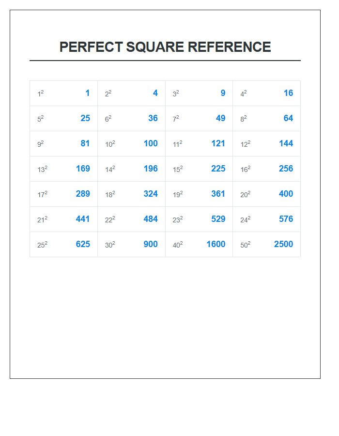 Perfect Square Numbers Reference Printable Chart