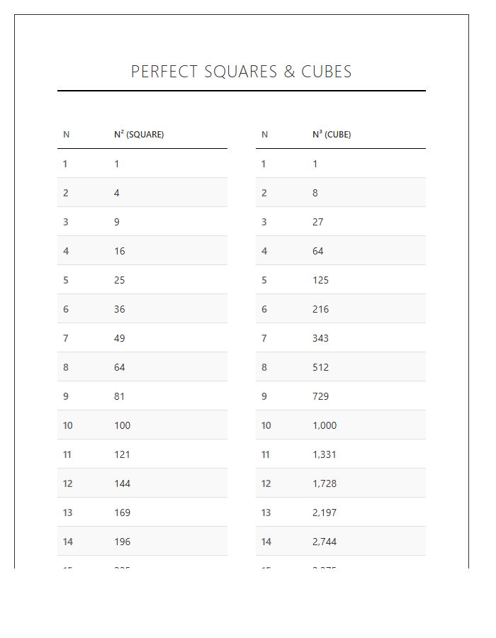Printable Chart of Perfect Square Numbers and Cubes