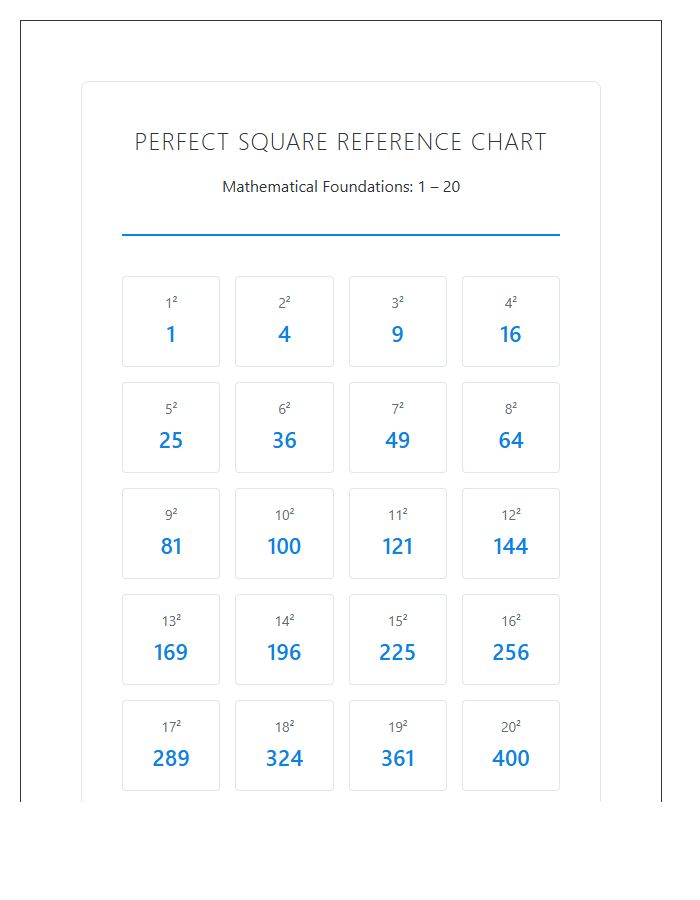 Teacher Resource Perfect Square Numbers Printable Chart