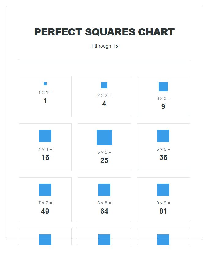 Visual Perfect Square Numbers Printable Chart