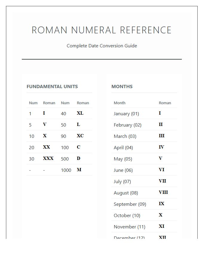 Complete Roman Numeral Date Numbers Printable Chart
