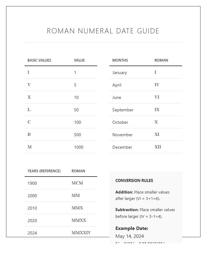 Printable Chart for Learning Roman Numeral Dates