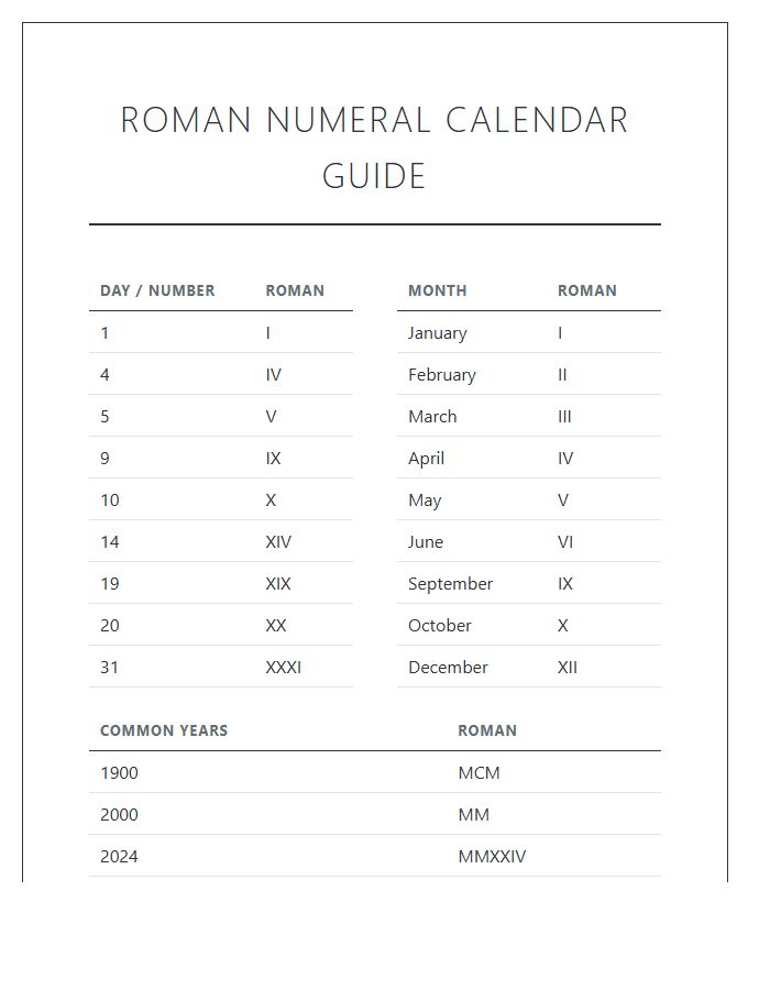 Printable Chart for Roman Numeral Calendar Dates