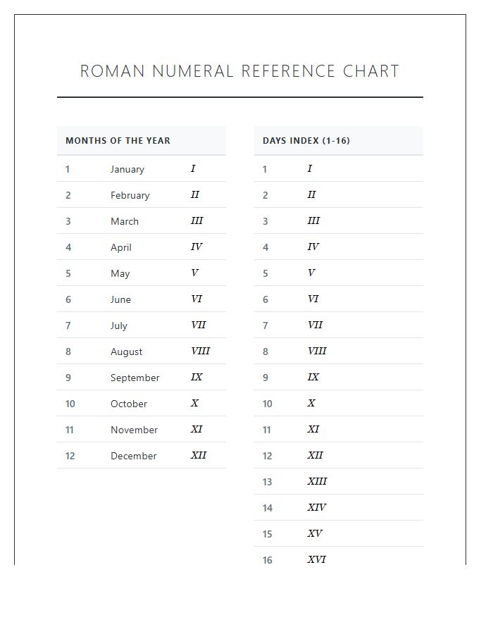 Printable Chart for Roman Numeral Month and Day Numbers