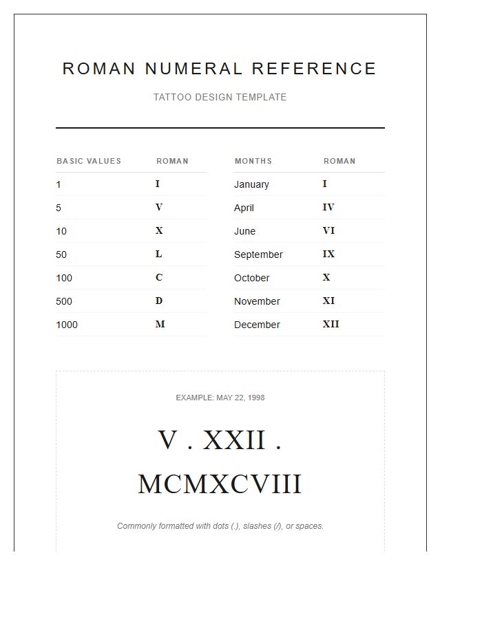 Printable Chart for Roman Numeral Tattoo Dates