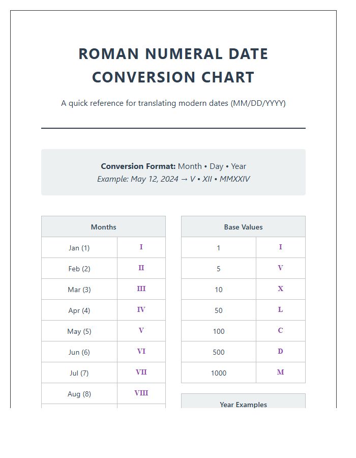 Printable Chart for Translating Dates to Roman Numerals