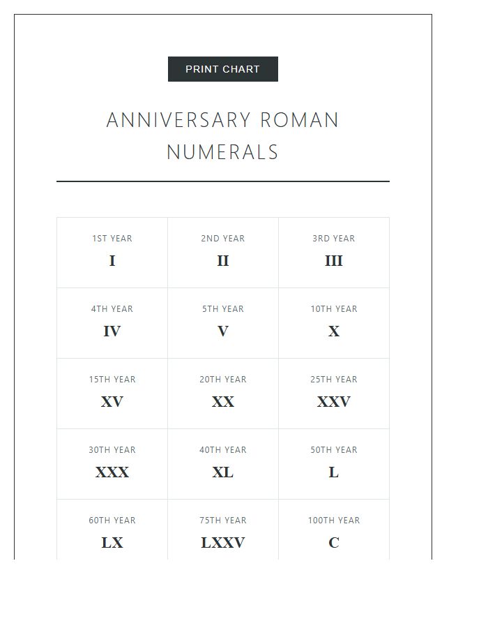 Printable Chart of Roman Numeral Anniversary Dates