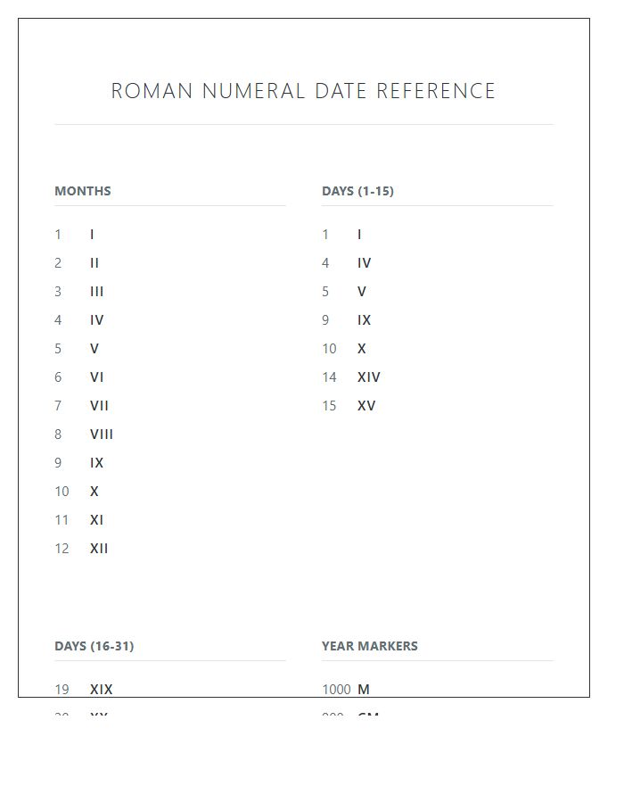 Roman Numeral Birthday Date Numbers Printable Chart