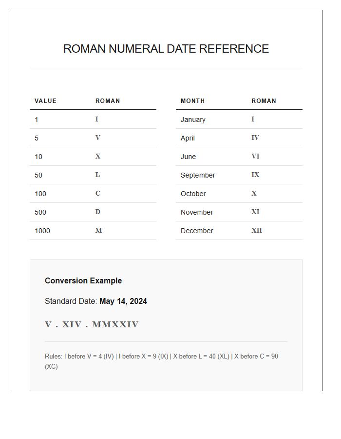 Roman Numeral Date Conversion Printable Chart
