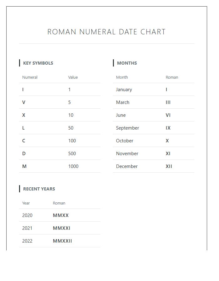 Roman Numeral Date Numbers Printable Chart