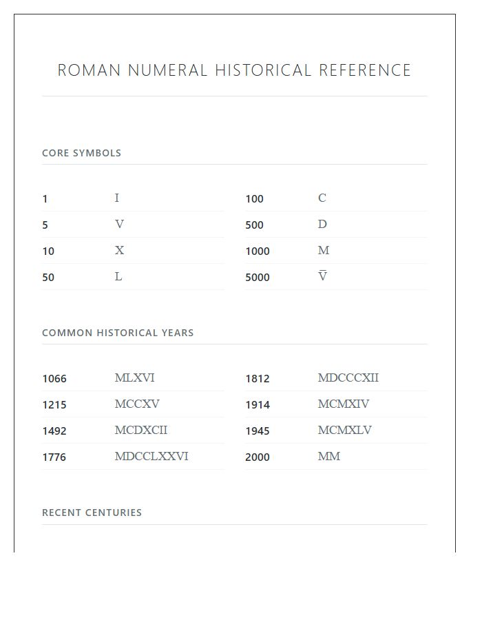 Roman Numeral Historical Date Numbers Printable Chart