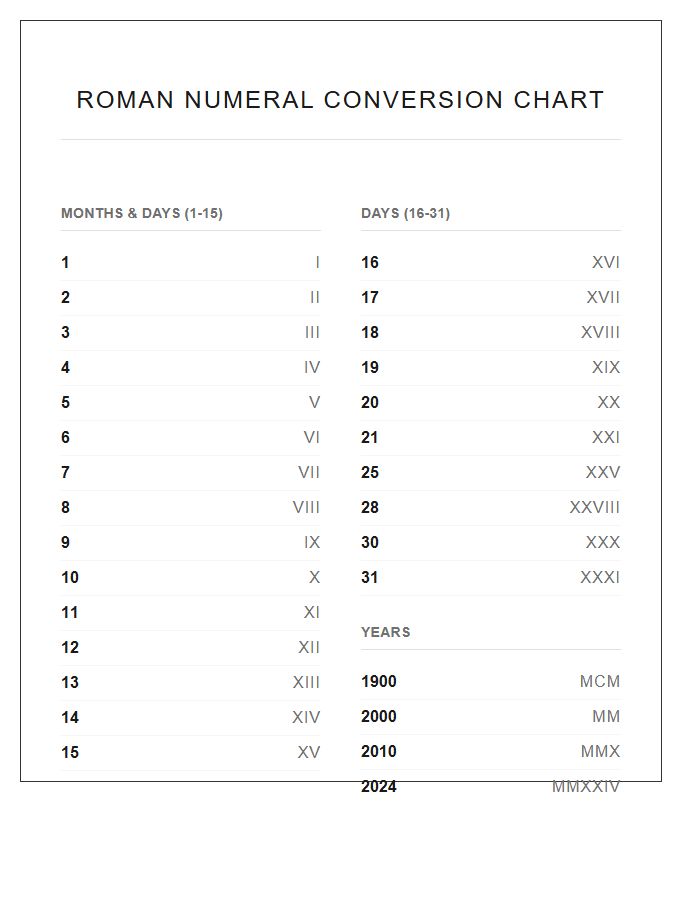Roman Numeral Memorial Date Numbers Printable Chart