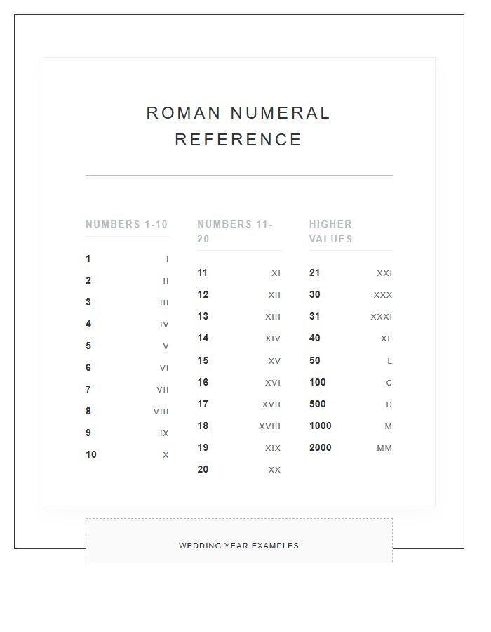 Roman Numeral Wedding Date Numbers Printable Chart