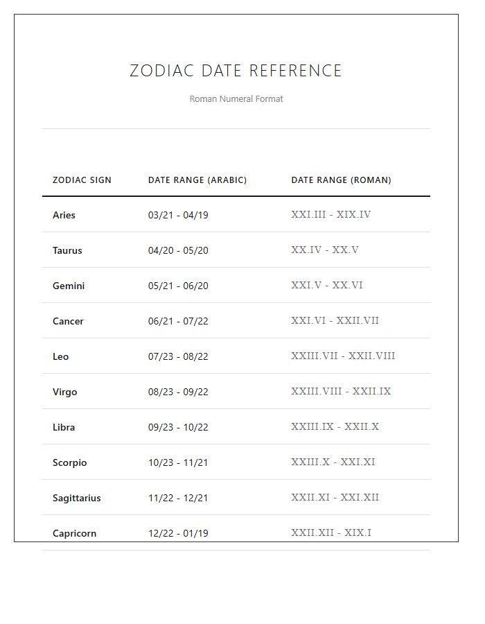 Roman Numeral Zodiac Date Numbers Printable Chart