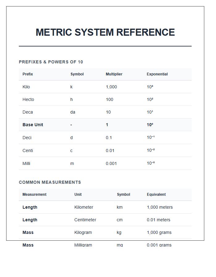 Basic Metric System Units Numbers Printable Chart