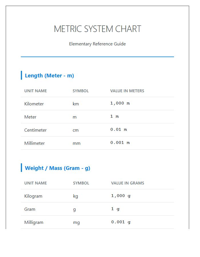 Elementary Metric System Units Numbers Printable Chart