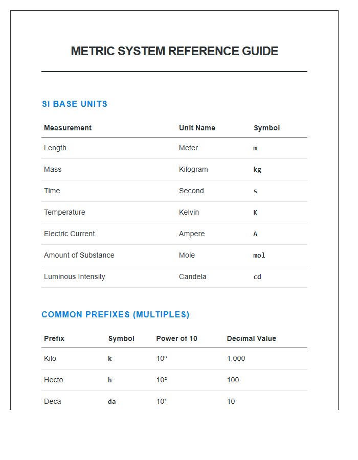 Metric System Base Units and Numbers Printable Chart