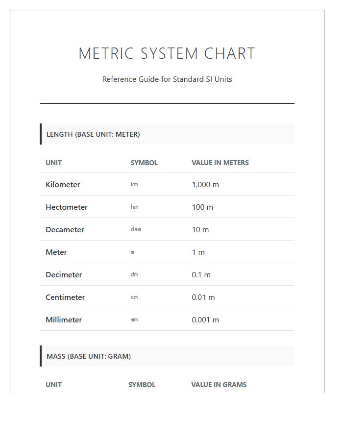 Metric System Measurement Units Numbers Printable Chart