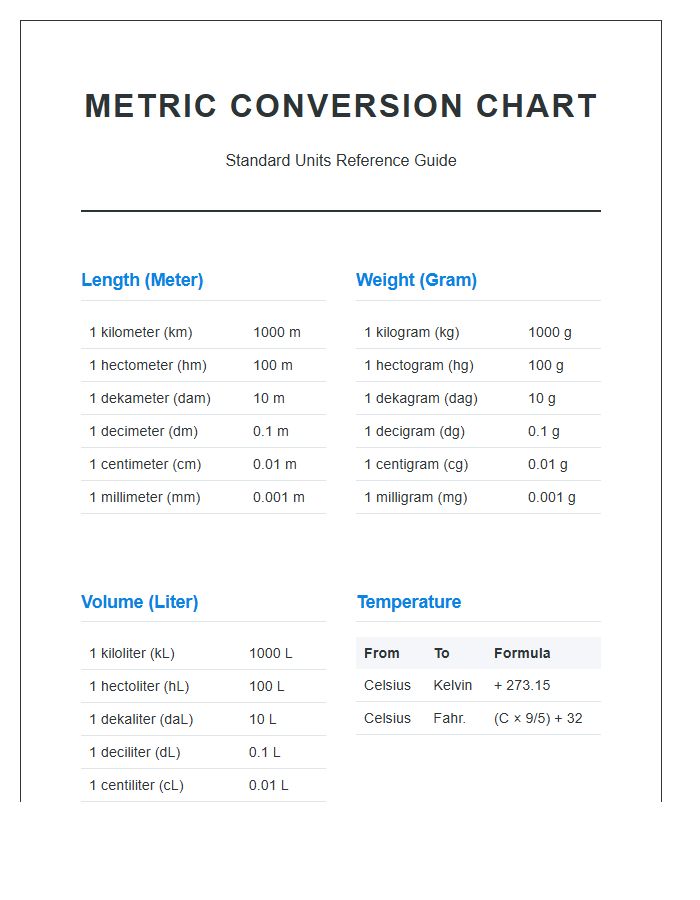 Metric System Units Conversion Printable Chart