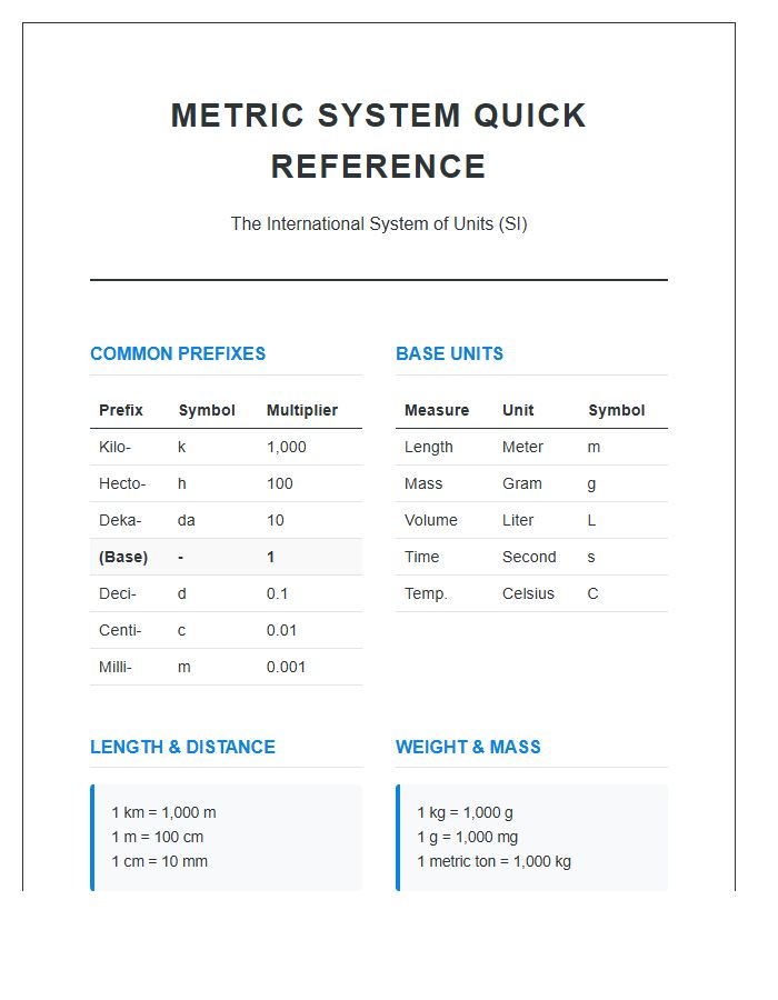 Metric System Units Numbers Educational Printable Chart