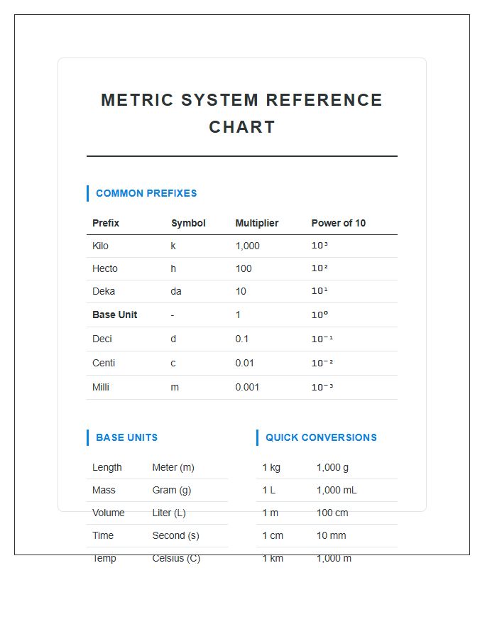 Science Class Metric System Units Numbers Printable Chart