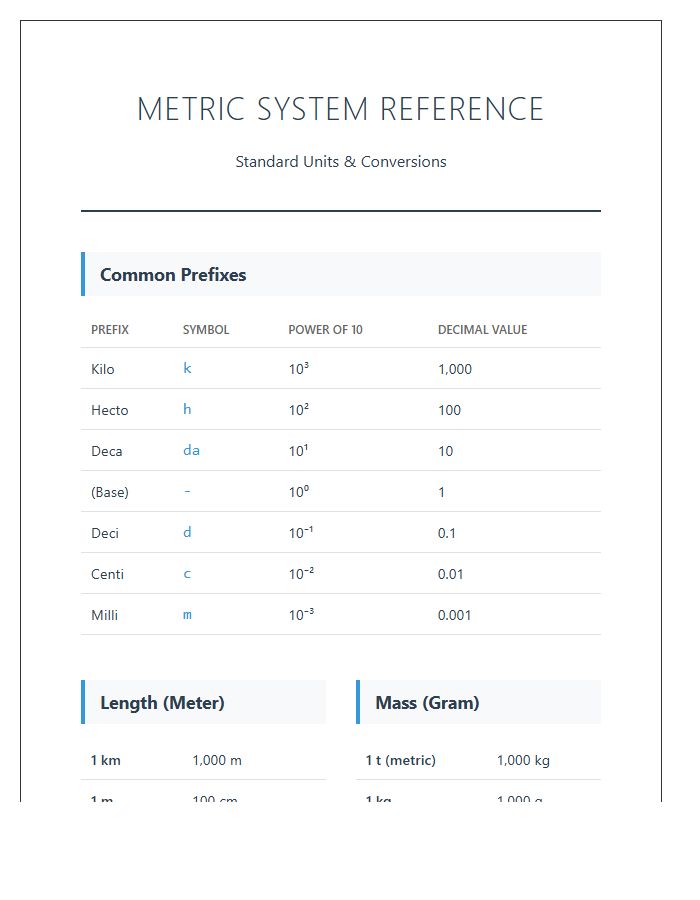 Standard Metric System Units Numbers Printable Chart